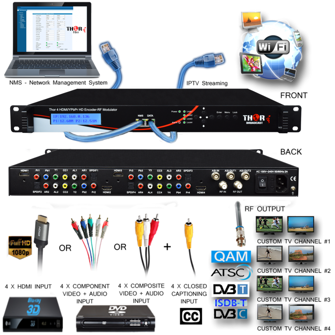 FMUSER FUTV4622 DVB-T MPEG-4 AVC / H.264 Modulador codificador HD  (sintonizador, entrada HDMI; salida RF) con actualización USB para uso  doméstico
