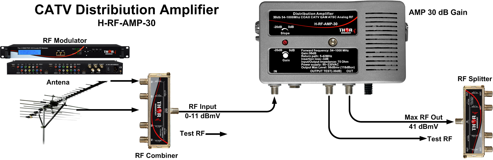 Amplificador Antena TV - Cablematic