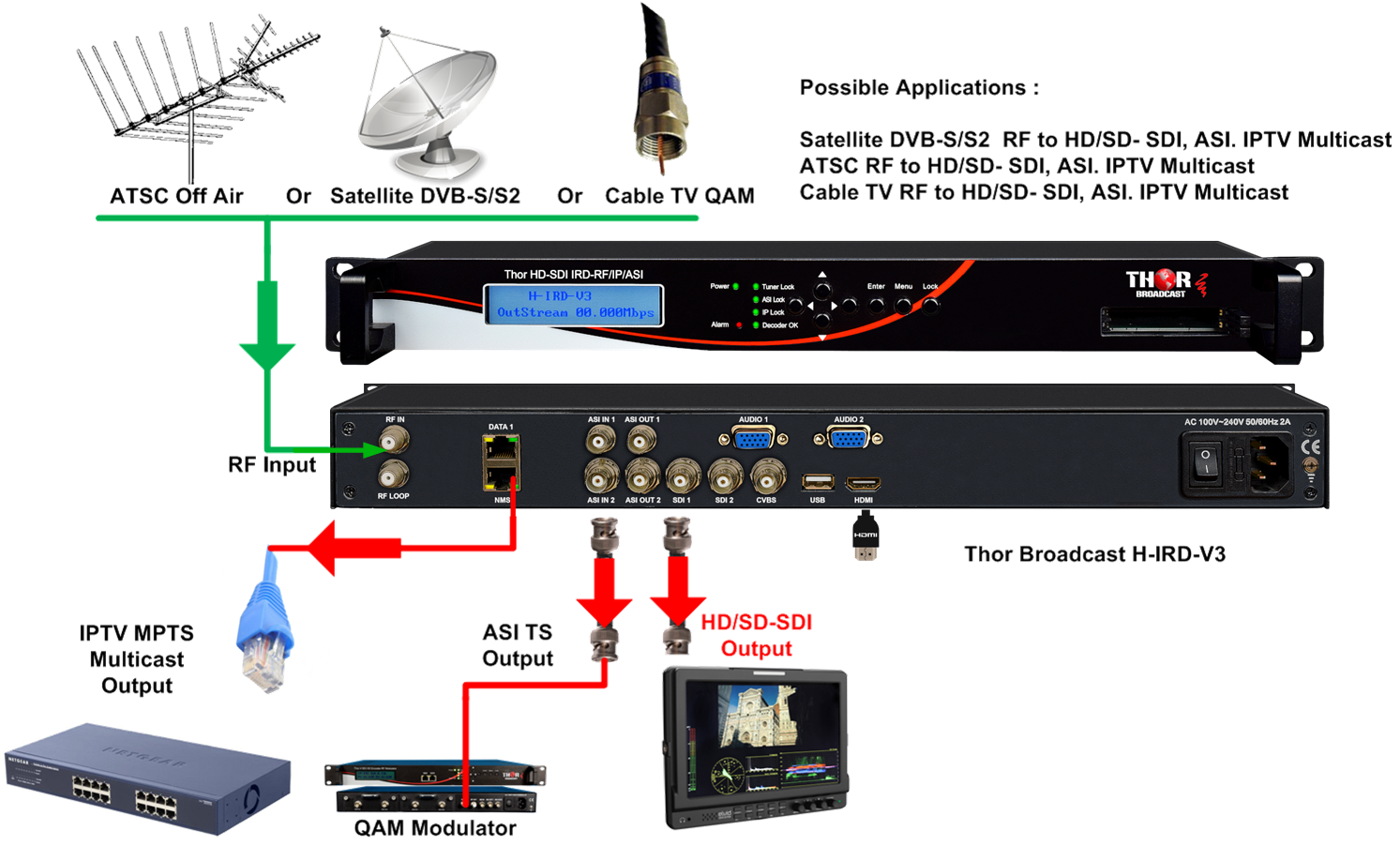 TDT, qué son DVB-T, DVB-T2 y DVB-C y en qué se diferencian