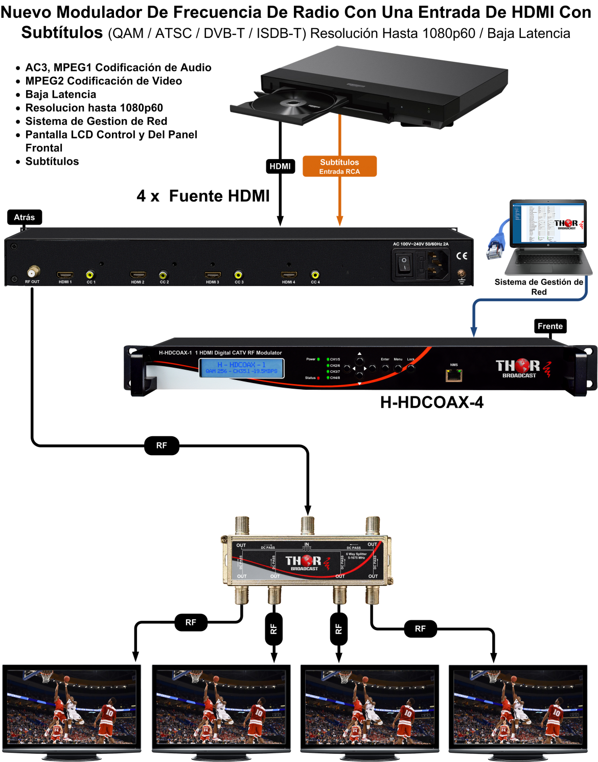 8 HDMI de RF Digital ATSC, QAM COAXIAL Modulador con CC Subtítulos