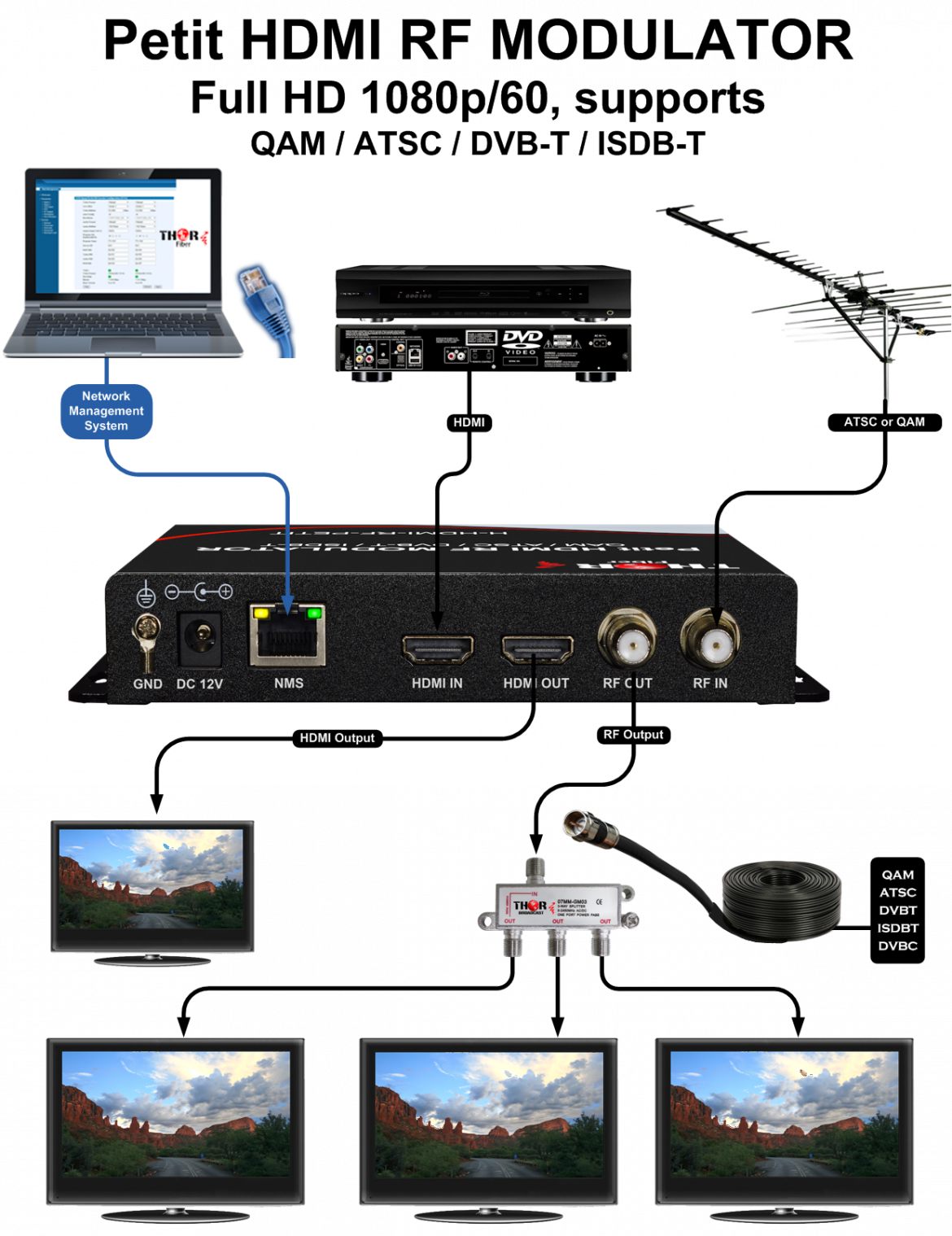 NTSC PAL RF Coax Cable TV Tuner To HD DVI VGA Converter 720p 1080p