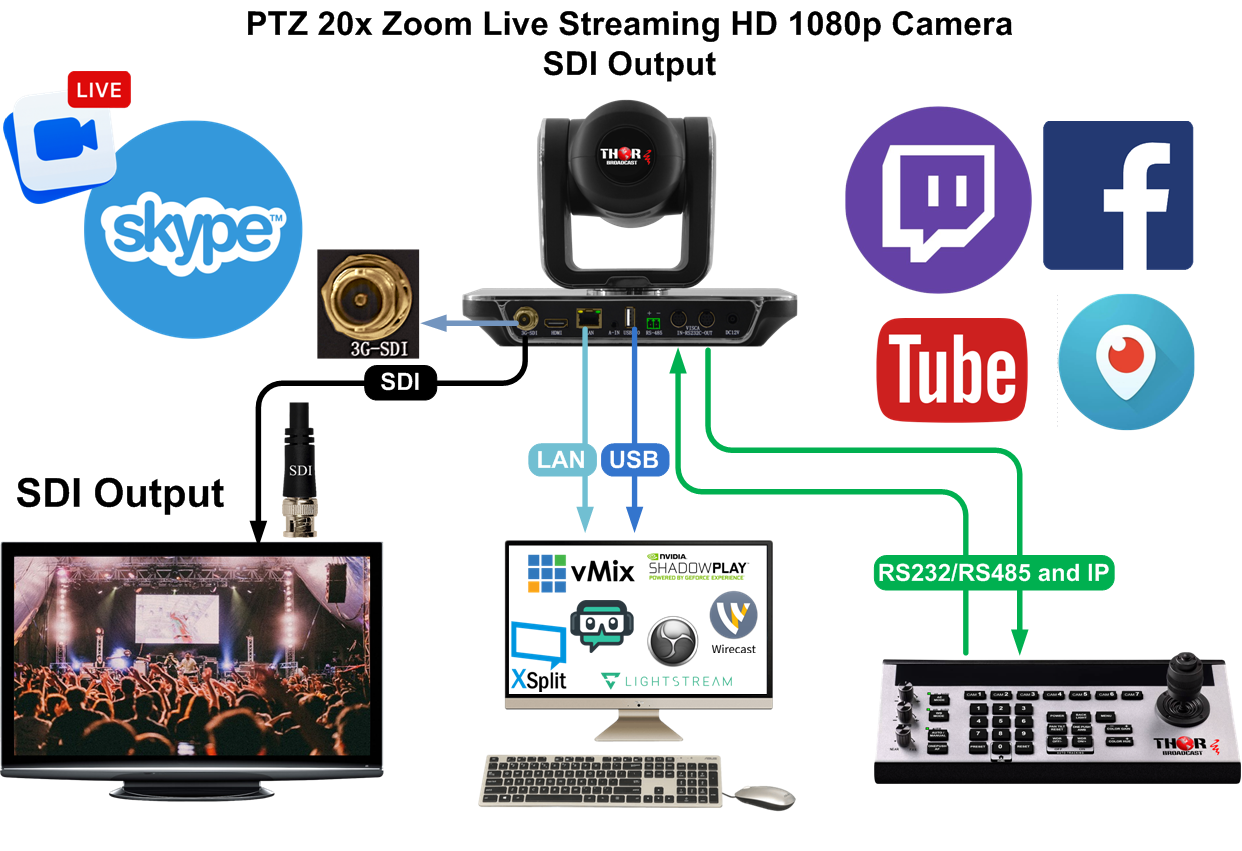Maximusprox Hd Ptz 3g Sdi And Ip Streaming Camera 1080p 59 94hz 29 94hz