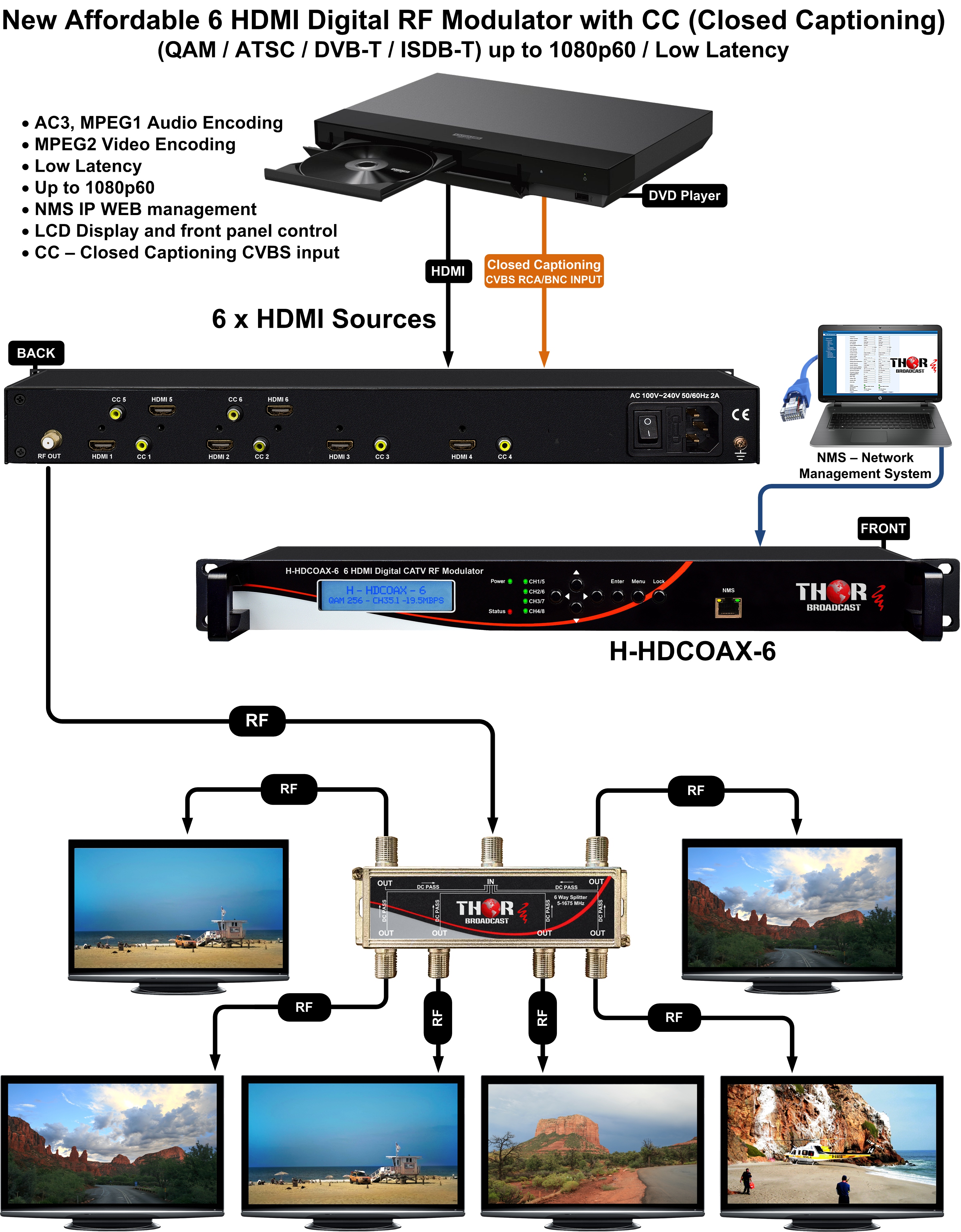 táctica Por cierto Cambiable 8 HDMI de RF Digital ATSC, QAM COAXIAL Modulador con CC Subtítulos, HDMI  modulador